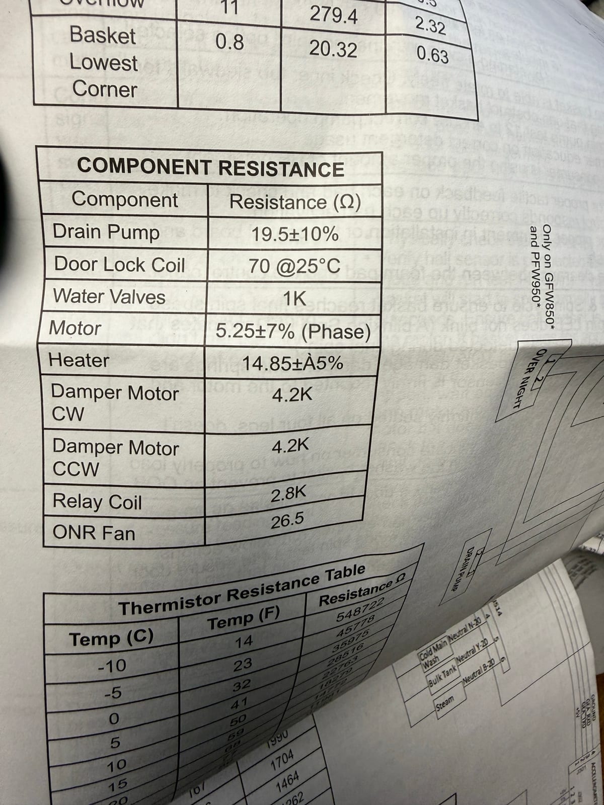 GE tech sheet resistance table listing the drain pump at 19.5 ohms plus or minus 10 percent, and other components